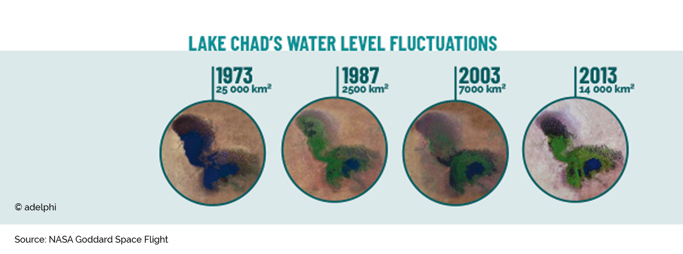 Satellitenaufnahmen zeigen die unterschiedlichen Wasserstände des Tschadsees.