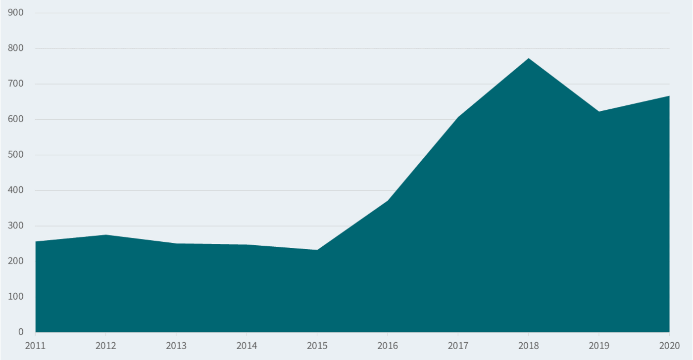 German expenditure for crisis prevention. German expenditure for crisis prevention.